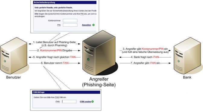 A-I3 Pressemeldung: iTAN nur in Verbindung mit SSL sicher (Update)